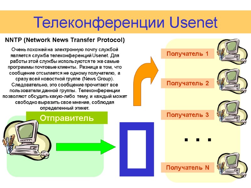 Телеконференции Usenet  А NNTP (Network News Transfer Protocol) Очень похожей на электронную почту